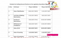 Polling will be held in 38 assembly constituencies in the first phase and 22 in the second phase